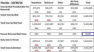 2016 FL Early Voting_30