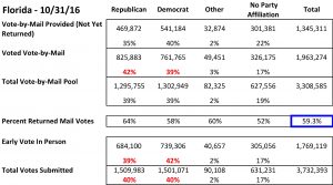 2016 FL Early Voting_31