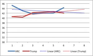 Gen_Elect_Trend_10_23_v2