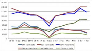 2016 FL Early Vote By Day 11_06_v2