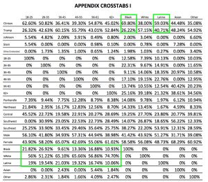 FL_Poll_Crosstabs